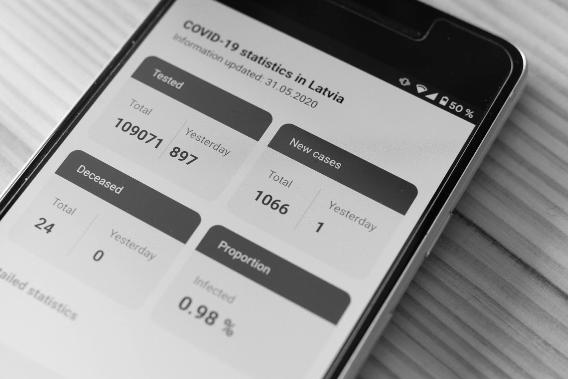 가젯, 감염률, 건강의 무료 스톡 사진