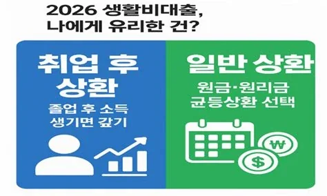학자금대출 2026