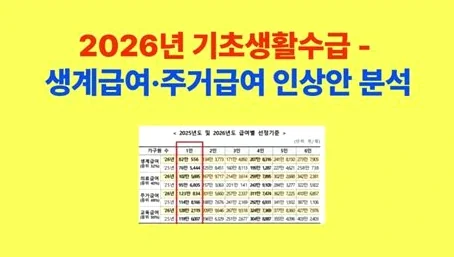 2026년 생계급여