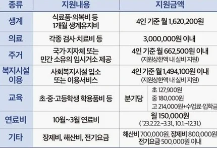 긴급복지지원제도 2026