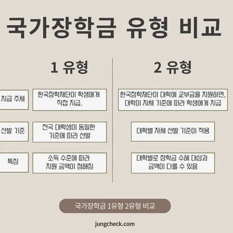 국가장학금 2026